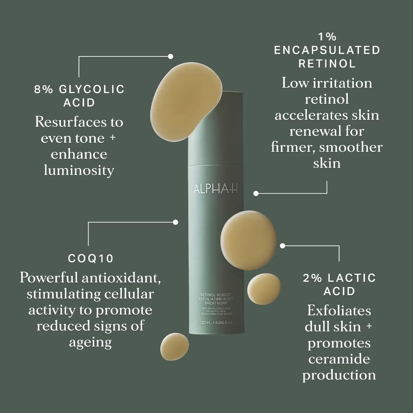 ALPHA-H - Retinol Reboot Exfoliating Body Treatment