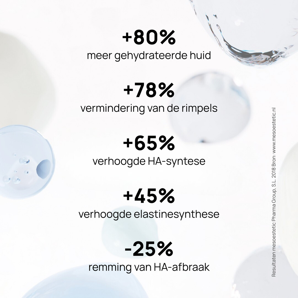 Mesoestetic HA Densimatrix Model USP percentages