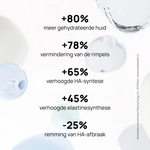 Mesoestetic HA Densimatrix Model USP percentages