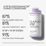 Olaplex Haircare N5P Blonde Enhancer Toning Conditioner Infographic 2