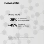 Mesoestetic - Moisturising Solutions - Ha-Densimatrix - Efficacy Results